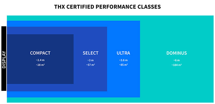 Certifications THX